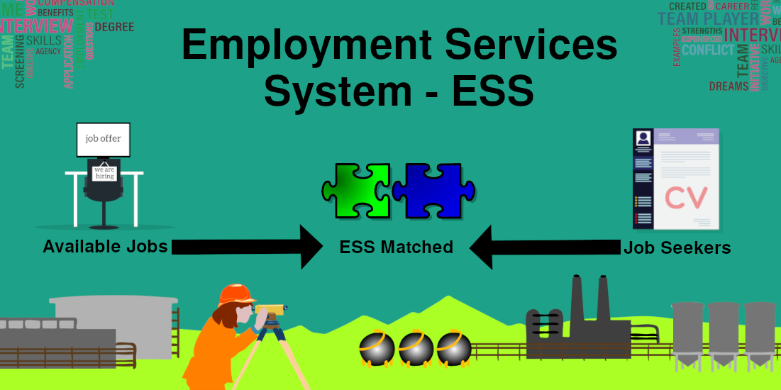 Employment Services System